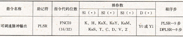 FX2系列PLC的可调速脉冲输出指令