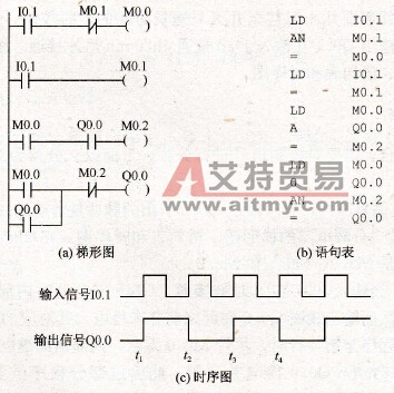 S7-200 PLC基本指令在二分频电路中的应用举例