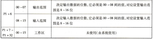 PID参数通道的功能