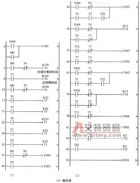 交通灯控制