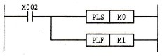 FX0N系列PLC的微分指令