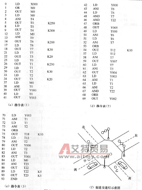 交通灯控制