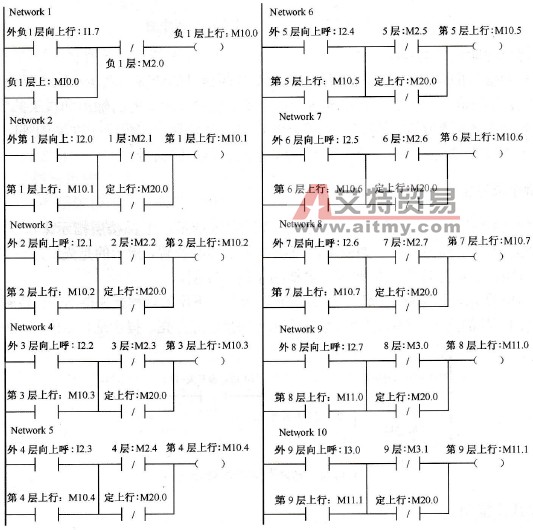 基于PLC的电梯控制系统的程序分析