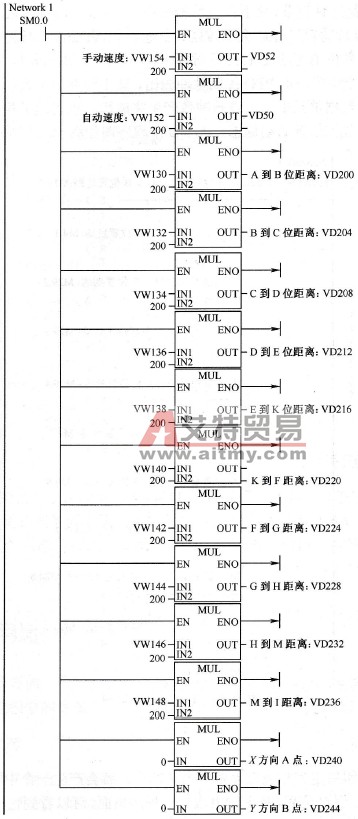 与上位机通信子程序图