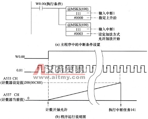 欧姆龙PLC的定时中断