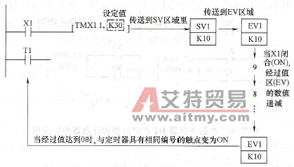 用2位数码管显示灯发光时间的变化值（减计数）