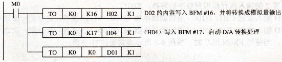 模拟输出举例