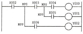 FX0N系列PLC的MPS、MRD、MPP指令