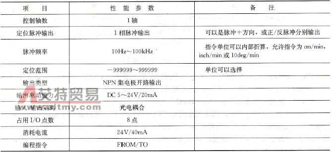FX2N系列PLC定位脉冲输出模块FX2N-1PG