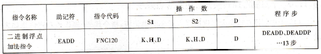 FX2N系列PLC的二进制浮点加法指令