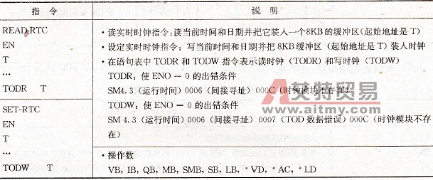 S7-200 PLC的时钟指令