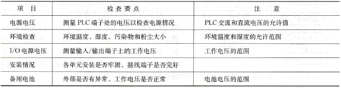 可编程控制器（PLC）系统的维护技术方法