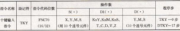 FX2系列PLC的十键输入指令