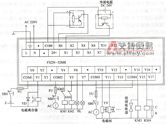 FX系列PLC输出端负载的连接示意图