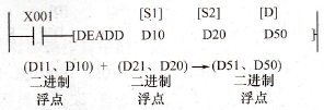 二进制浮点加法指令