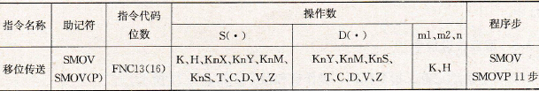FX2系列PLC的移位传送指令