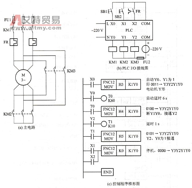 基于PLC的电动机Y-△启动控制程序设计实例