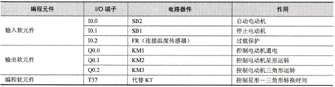 编程元件编址