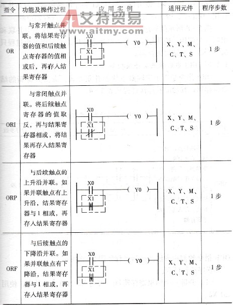 FX2N系列PLC的OR、ORI、ORP、ORF或指令