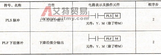 FX系列PLC的脉冲输出指令