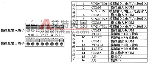 CP1H-XA型PLC内置模拟量输入输出功能的使用