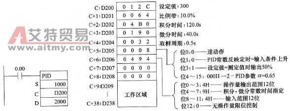 欧姆龙PLC的PID运算(PID)指令使用举例