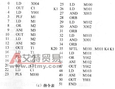 水塔水位的控制