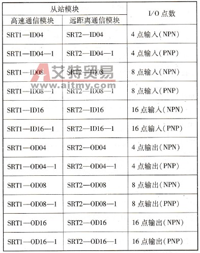 主要从站模块