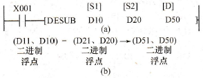 二进制浮点减法指令