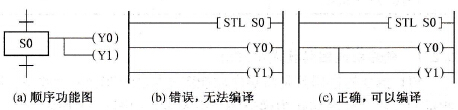 FX2N系列PLC的步进指令编程注意事项