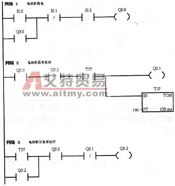 程序梯形图