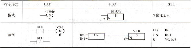 S7-200 PLC的置位和复位指令