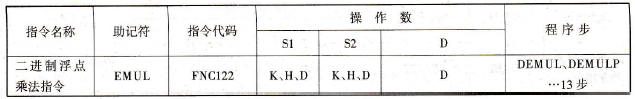 FX2N系列PLC的二进制浮点乘法指令