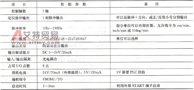 FX2N系列PLC定位脉冲输出模块FX2N-10PG