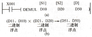 二进制浮点乘法指令