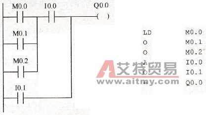 S7-200 PLC的触点并联指令