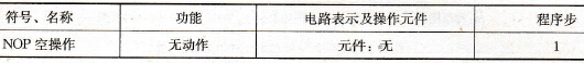 FX系列PLC的空操作指令