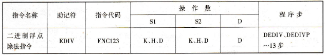 FX2N系列PLC的二进制浮点除法指令