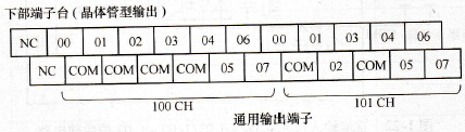CP1H系列PLC输出单元的用法