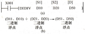 二进制浮点除法指令