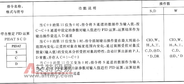 欧姆龙PLC带自整定PID运算(PIDAT)指令的使用