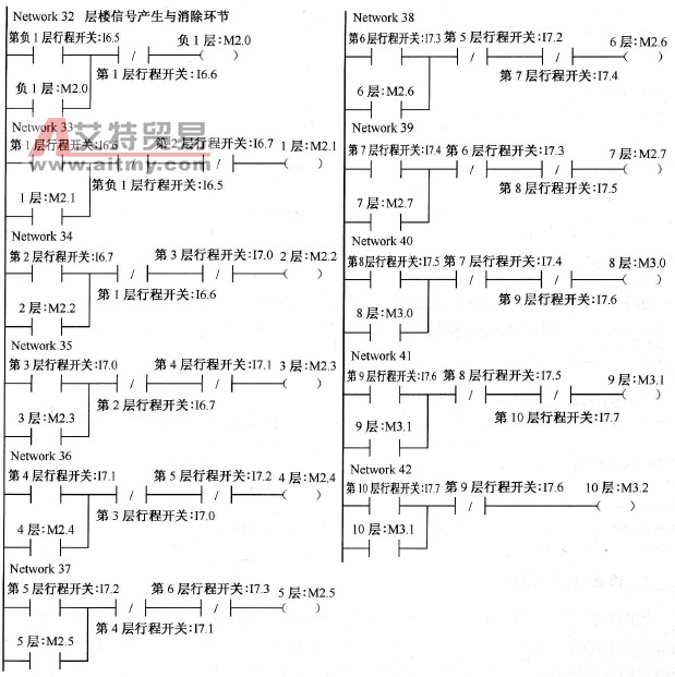 停层信号登记与消除环节程序图