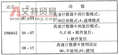 高速计数器设定