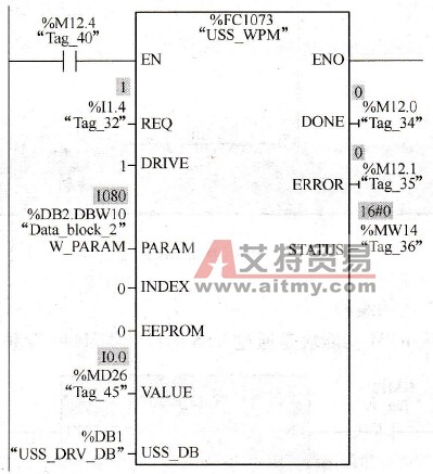 USS_WPM功能块的编程