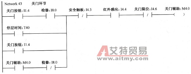 轿厢门关门处理程序图