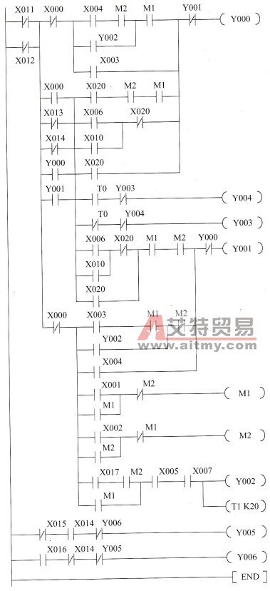 T68A型卧式镗床控制梯形图