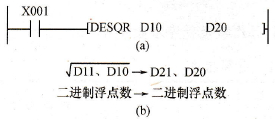 二进制浮点开方指令