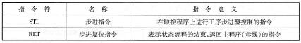 表3 -5 -1步进指令的定义与应用对象