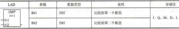 STEP 7的不等于比较指令