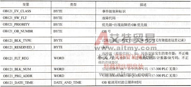 S7-300/400 PLC的同步错误组织块